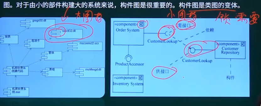 构件图