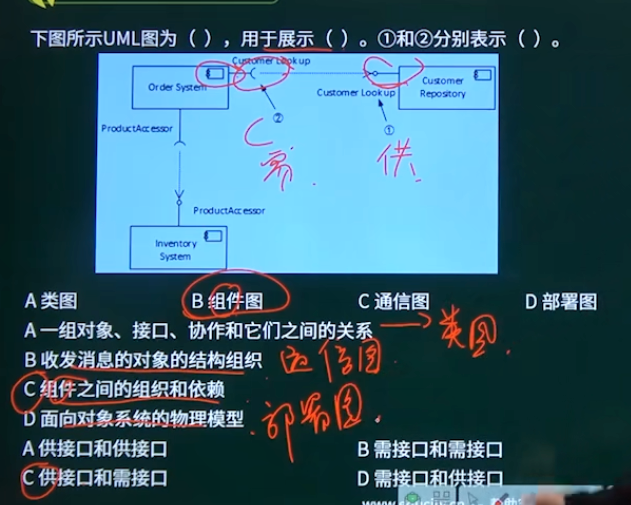 例题1