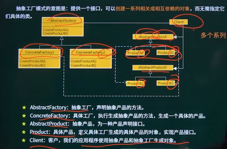 抽象工厂设计模式