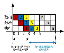 例图