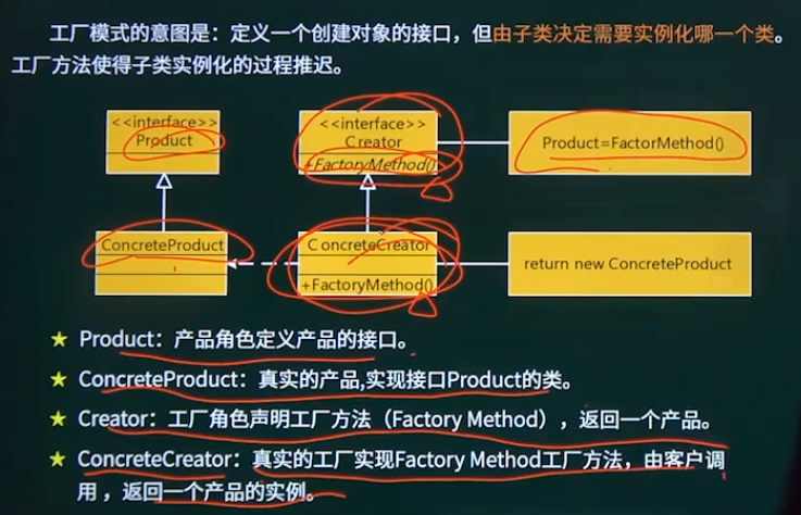 工厂方法模式