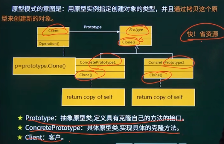 原型模式