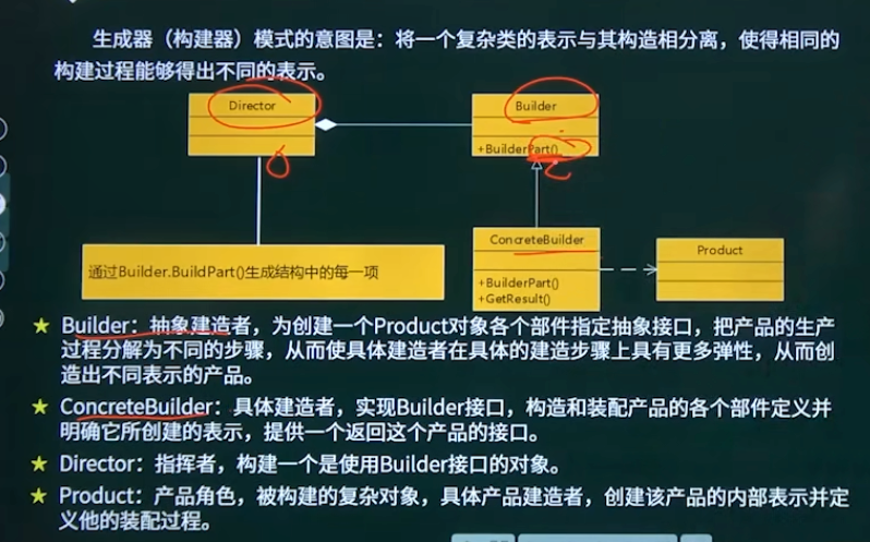 生成器模式