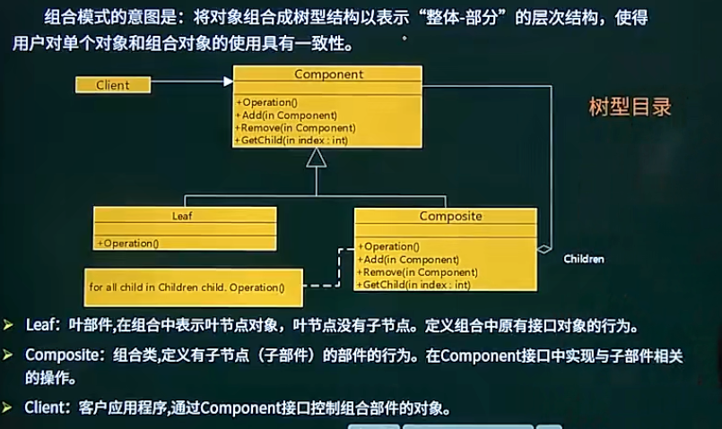 组合模式