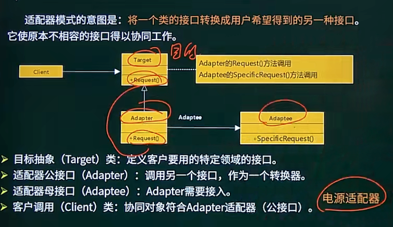 适配器模式