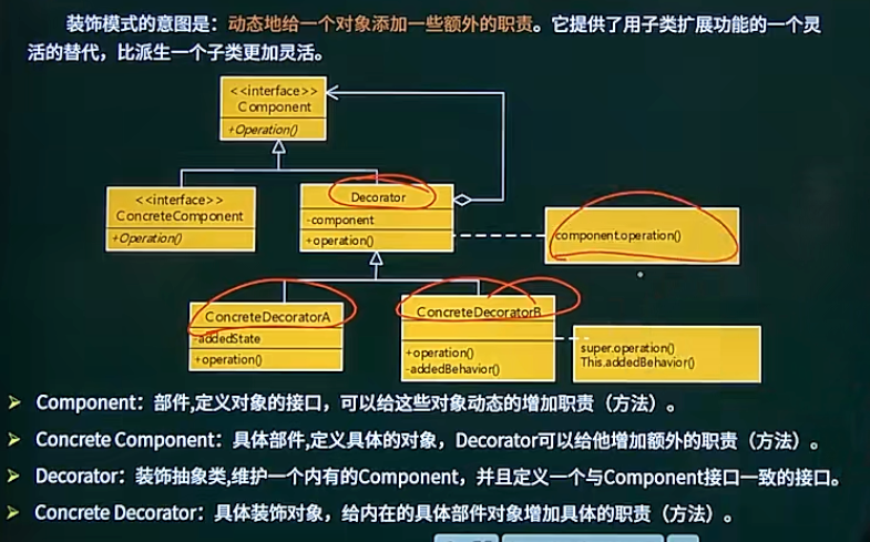 装饰模式