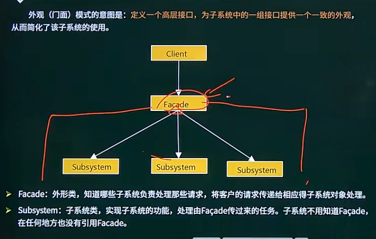 外观模式