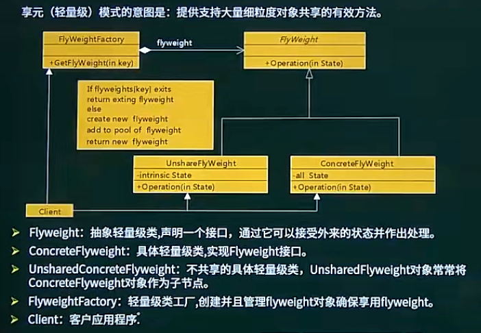 享元模式