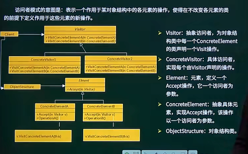 访问者模式