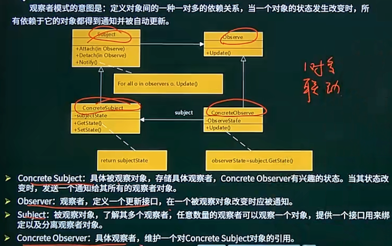 观察者模式
