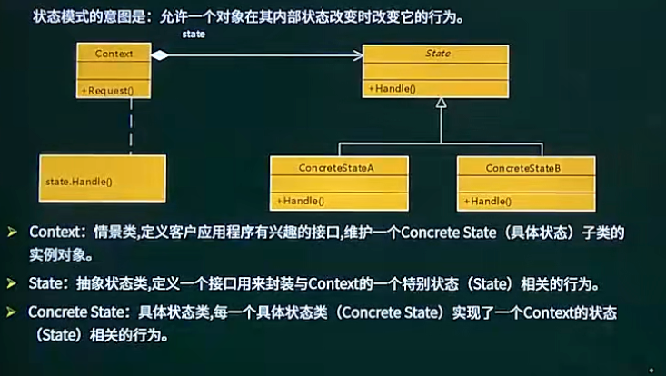 状态模式
