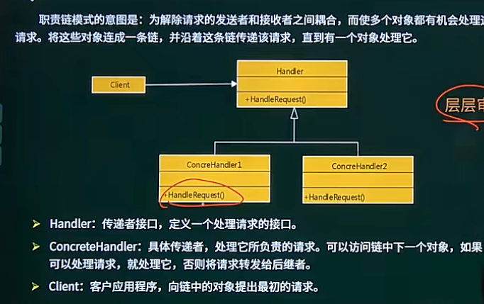 职责链模式
