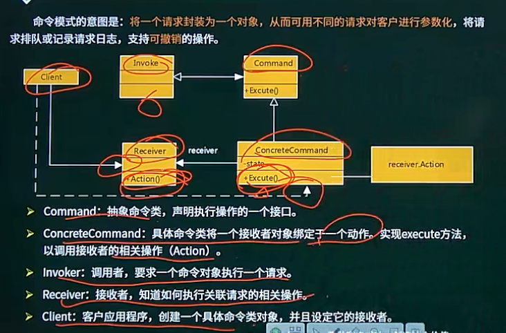 命令模式
