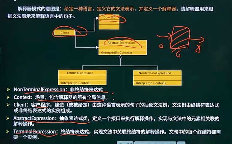 解释器模式
