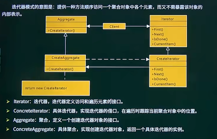 迭代器模式