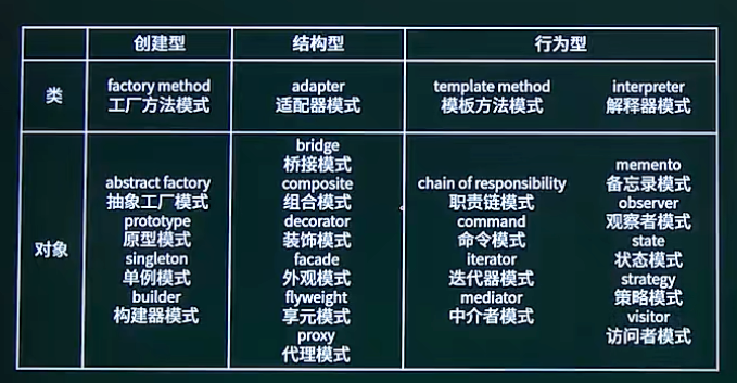 设计模式分类