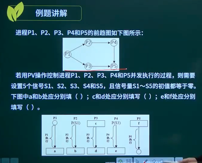 例题