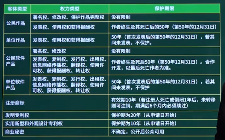 保护期限