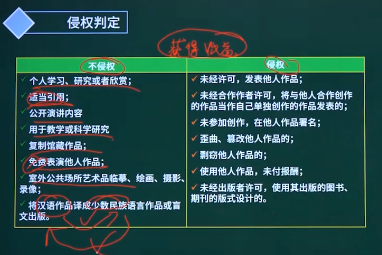 侵权判定