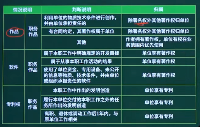 职务作品