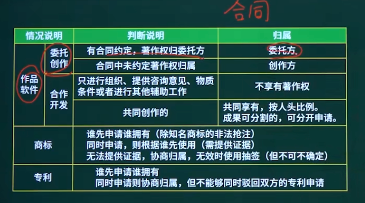产权人确定