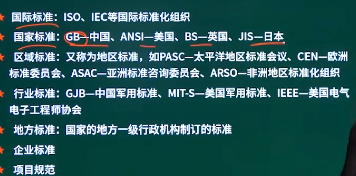 标准化分类