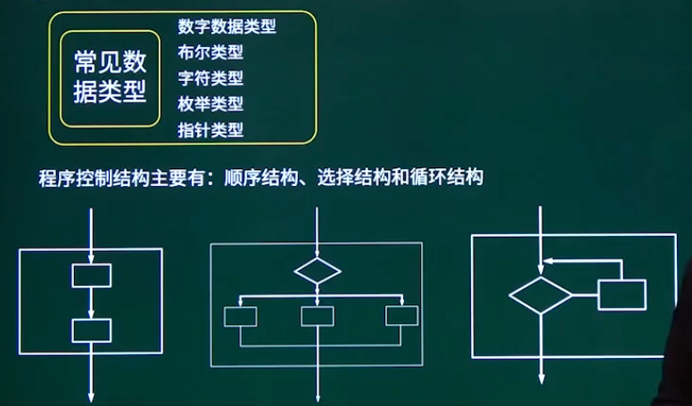 基本成分