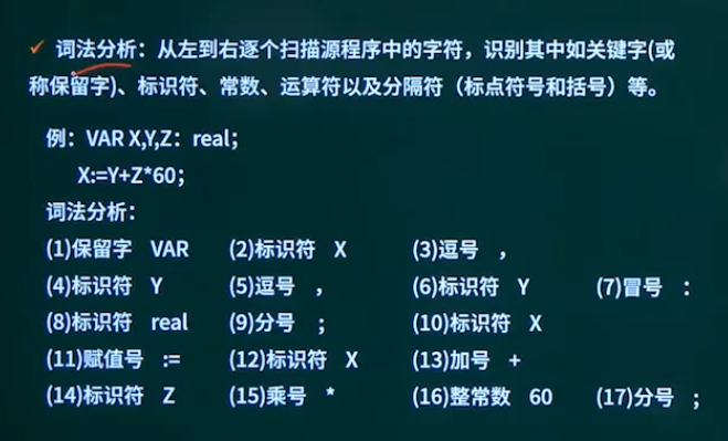 词法分析