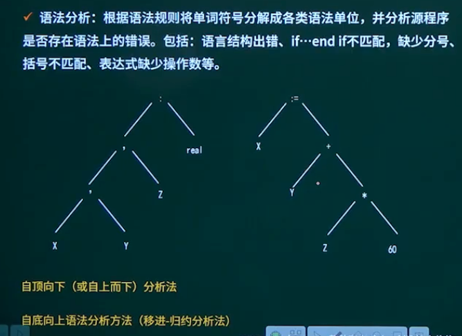语法分析