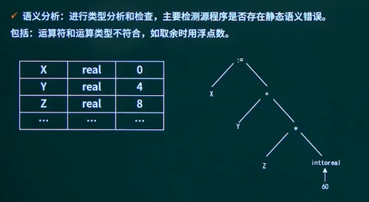 语义分析