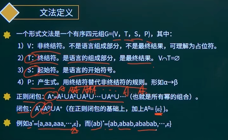 文法定义