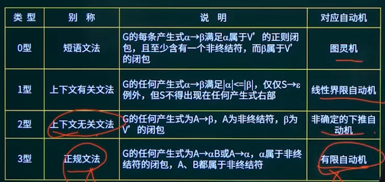 文法类型
