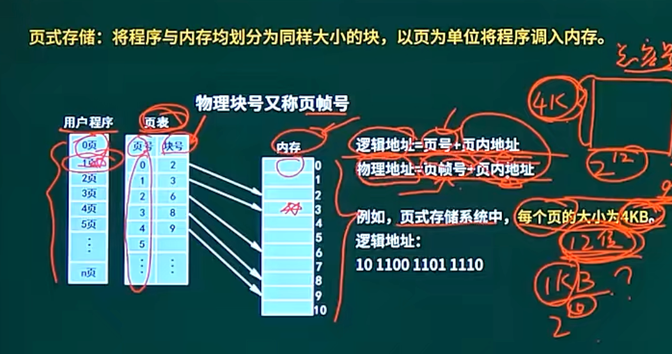 页式存储