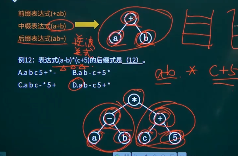 后缀表达式