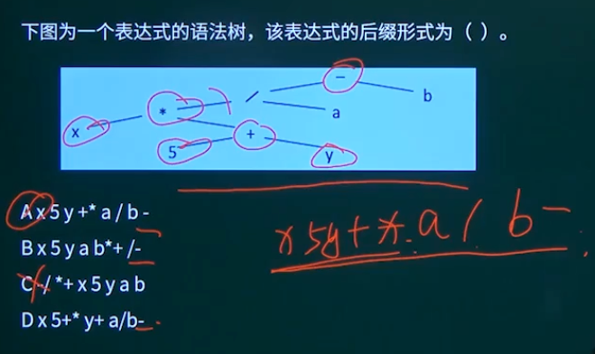 例题1