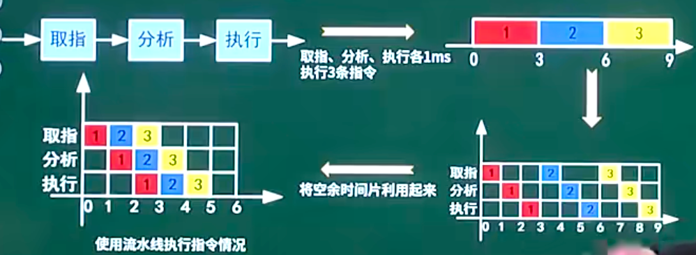 时空图