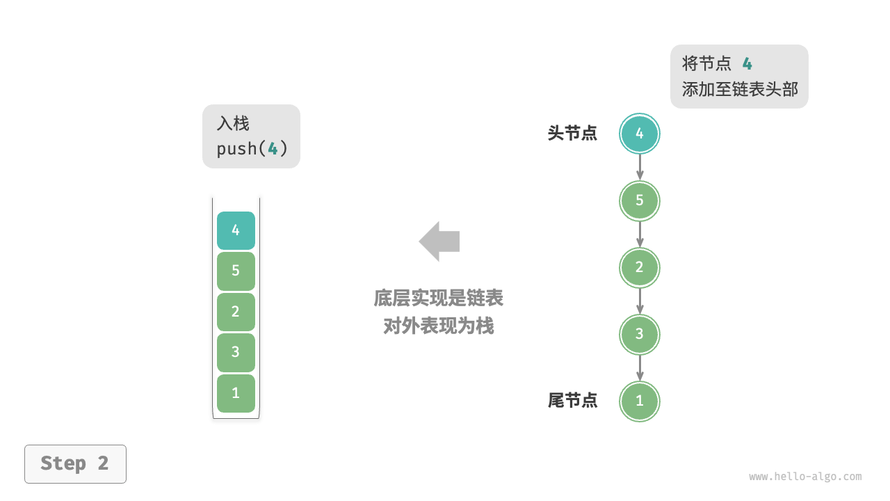 基于链表实现栈的入栈出栈操作2