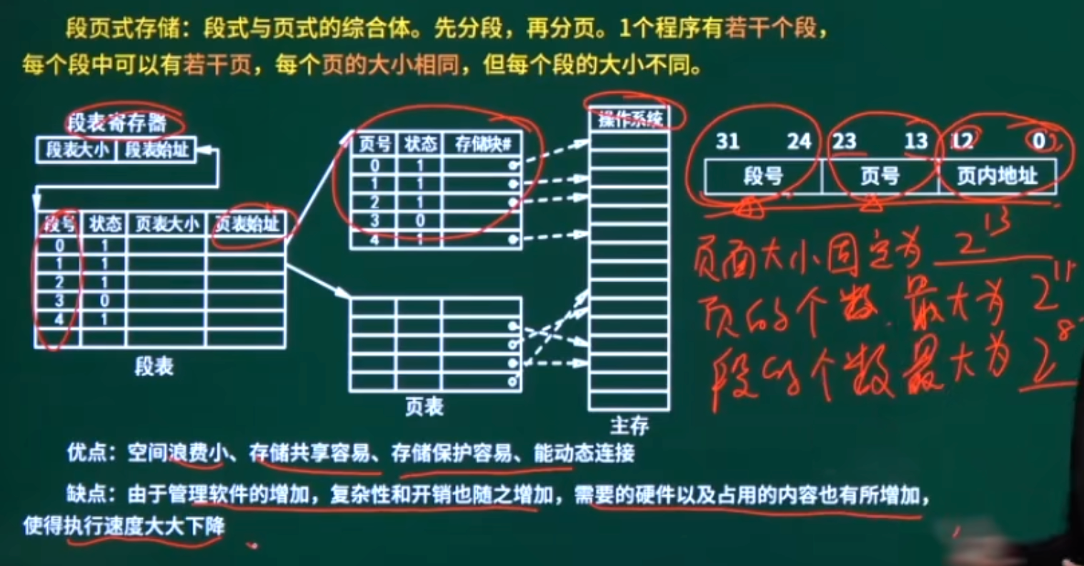 段页式存储