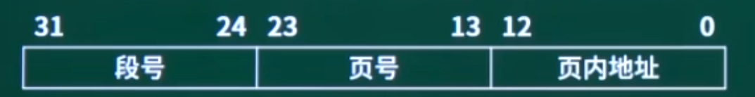 段页式存储地址结构