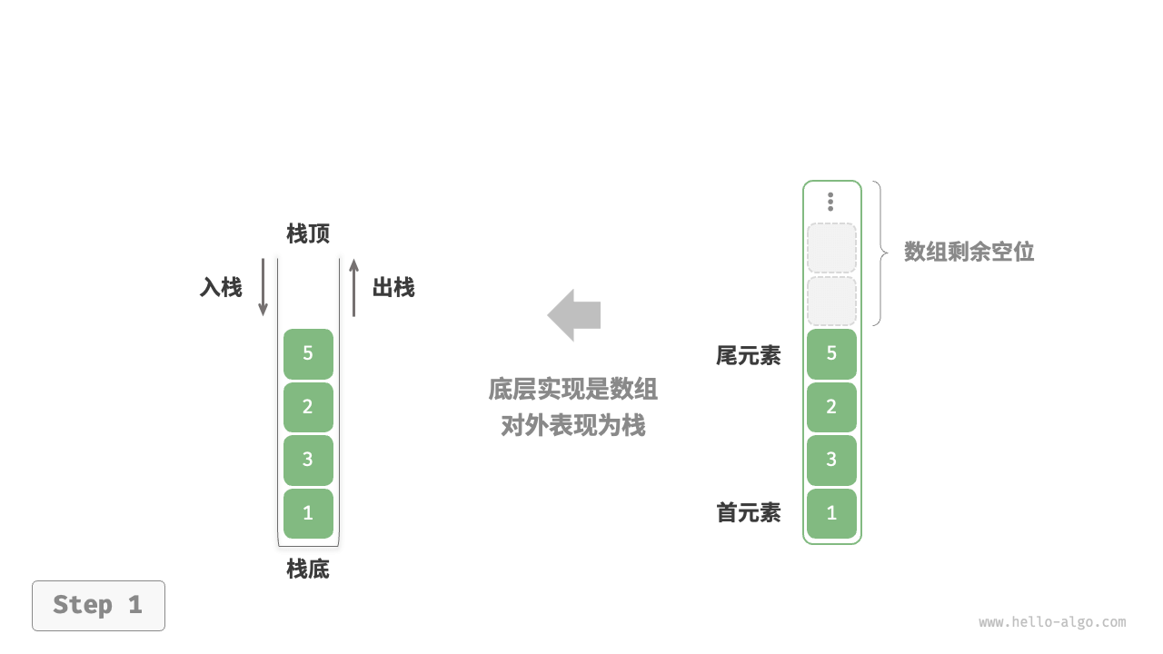 基于数组实现栈的入栈出栈操作1