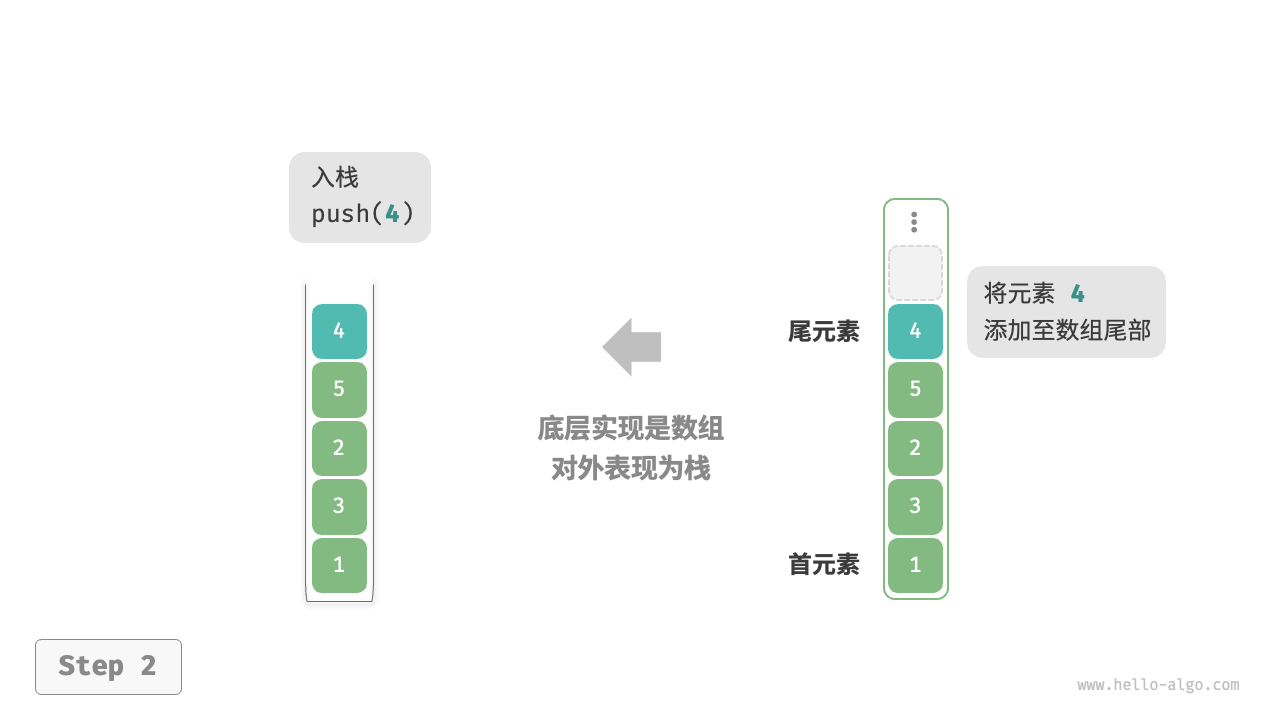 基于数组实现栈的入栈出栈操作2