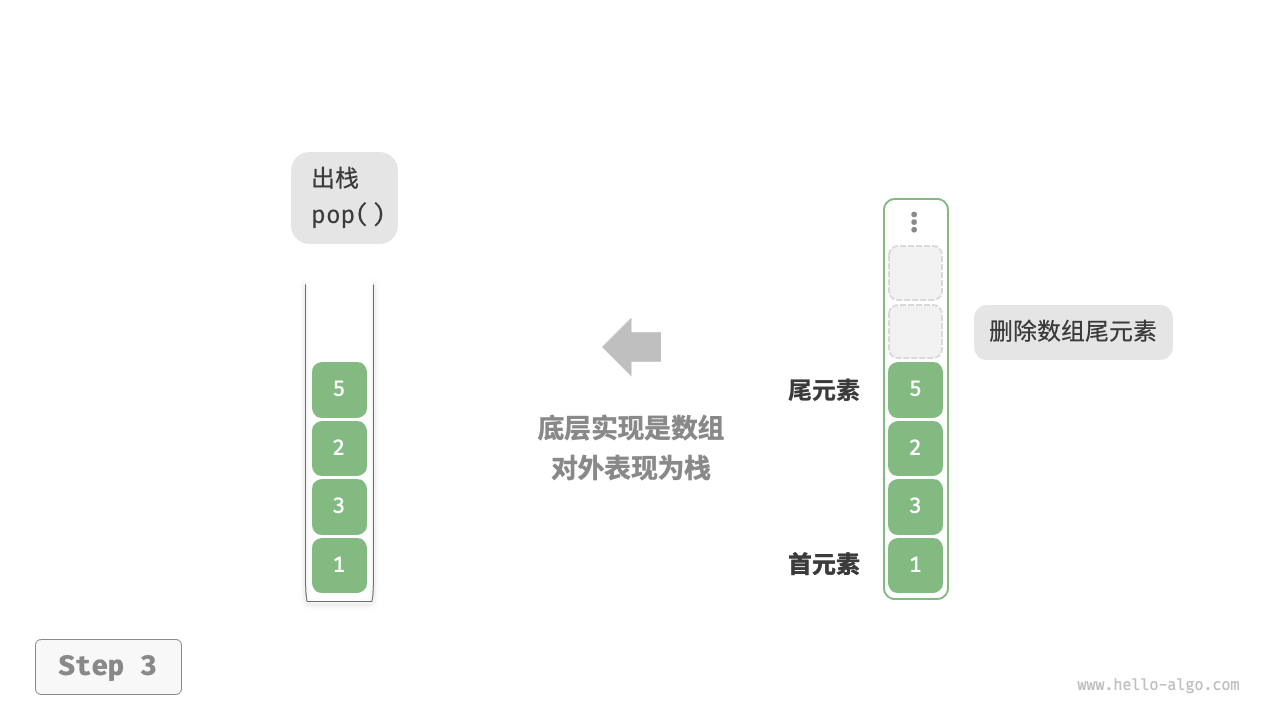 基于数组实现栈的入栈出栈操作3