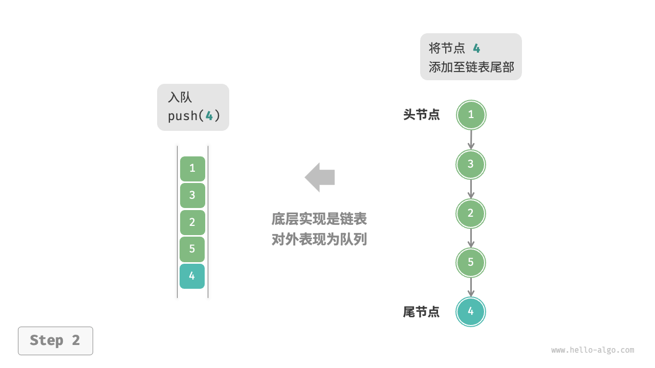 基于链表实现队列的入队出队操作2