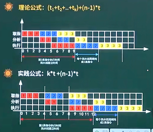 流水线计算