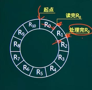 未优化