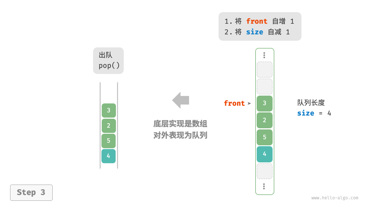 基于数组实现队列的入队出队操作3
