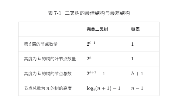 最差结构与最佳结构对比