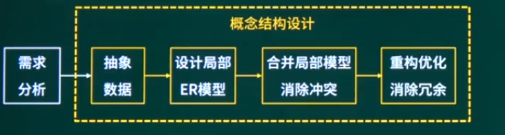 概念设计结构图