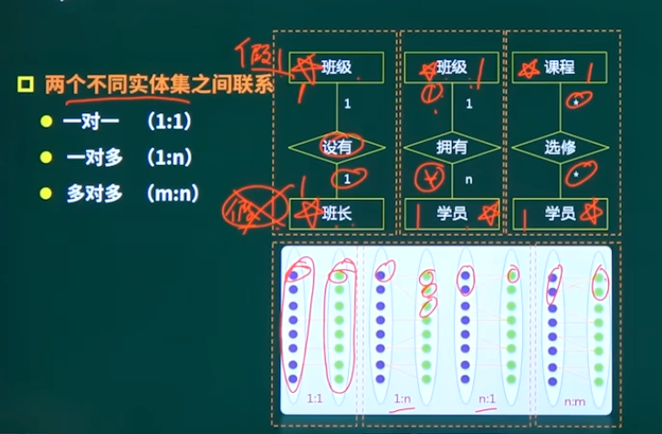 联系