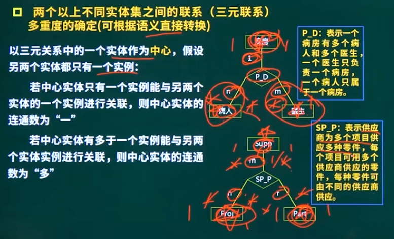 三元联系